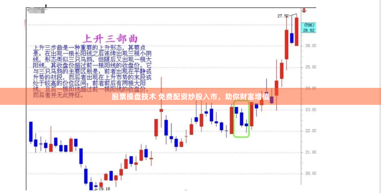 股票操盘技术 免费配资炒股入市，助你财富增值