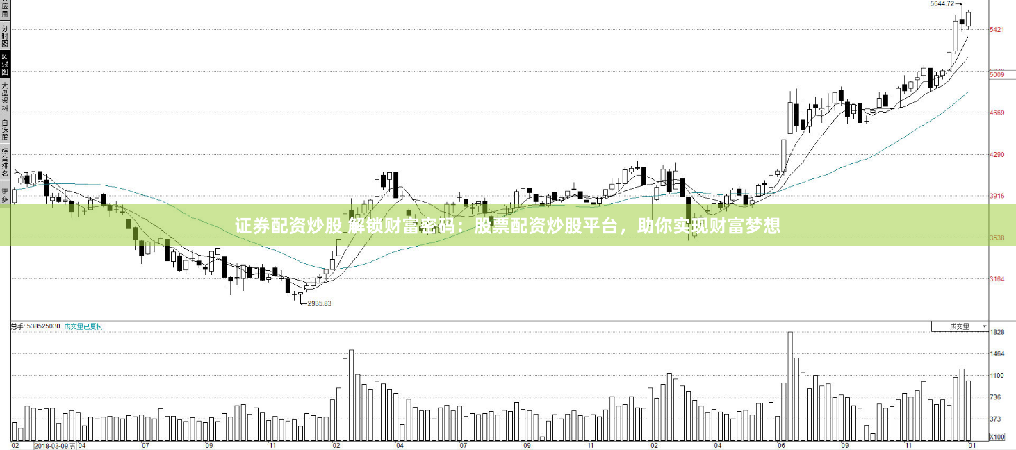 证券配资炒股 解锁财富密码：股票配资炒股平台，助你实现财富梦想