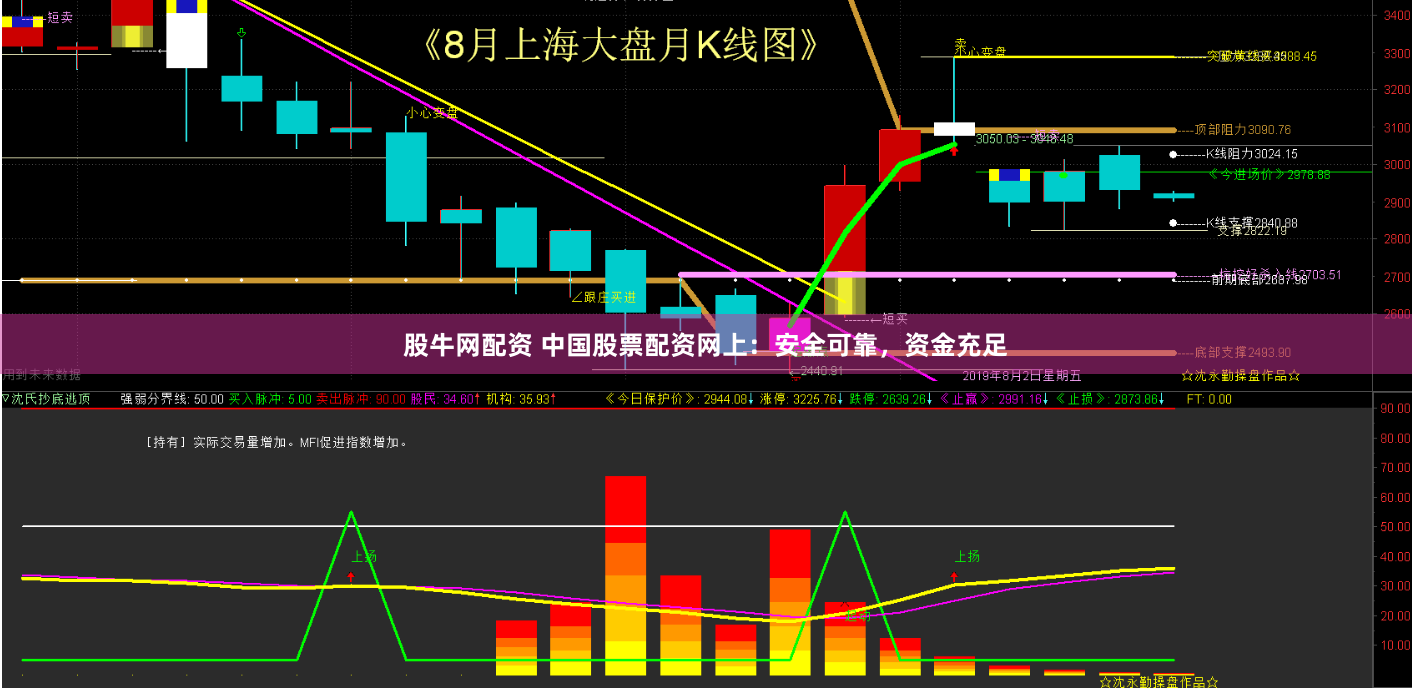 股牛网配资 中国股票配资网上：安全可靠，资金充足