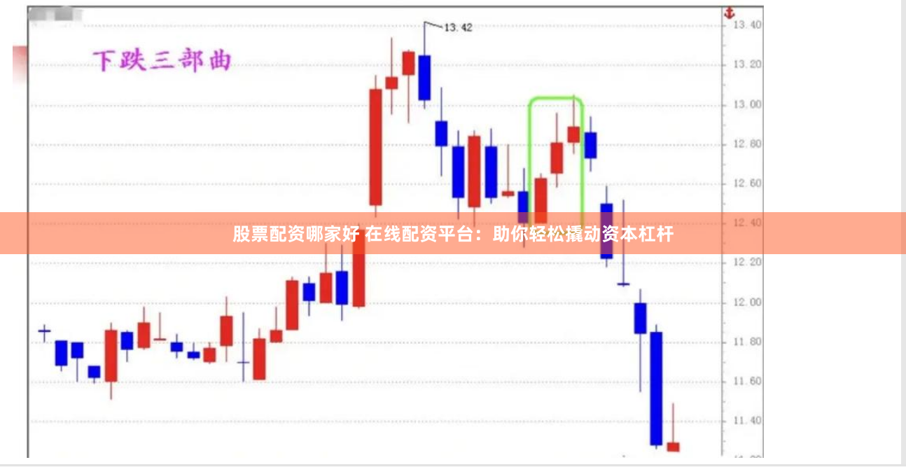 股票配资哪家好 在线配资平台：助你轻松撬动资本杠杆