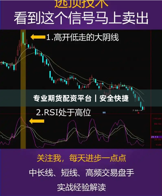 专业期货配资平台｜安全快捷
