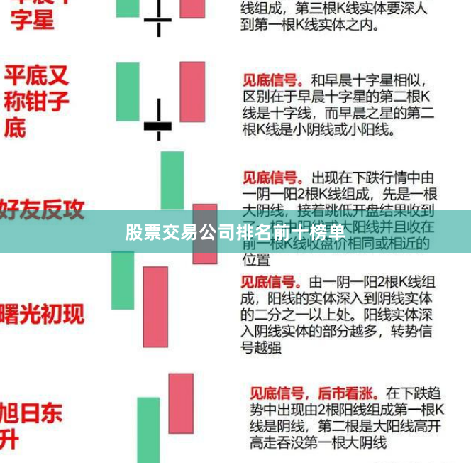 股票交易公司排名前十榜单